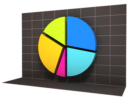 Pie Chart